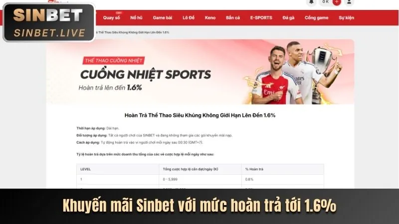 Khuyến mãi bắn cá và nổ hũ in88